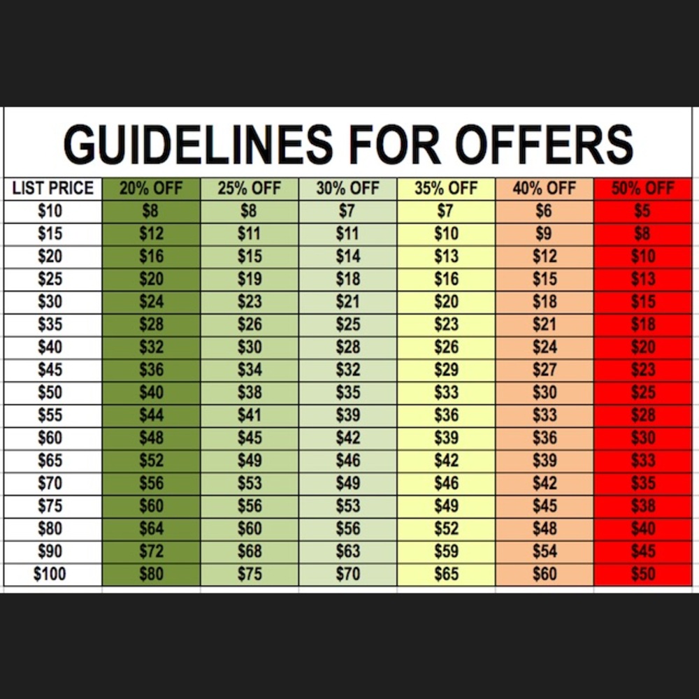 REASONABLE OFFER CHART